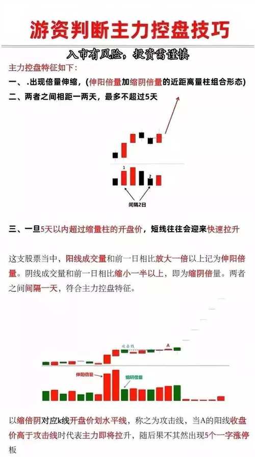 主力资金流向判断_主力金额是什么意思_短线交易量比大于2.0细节分析