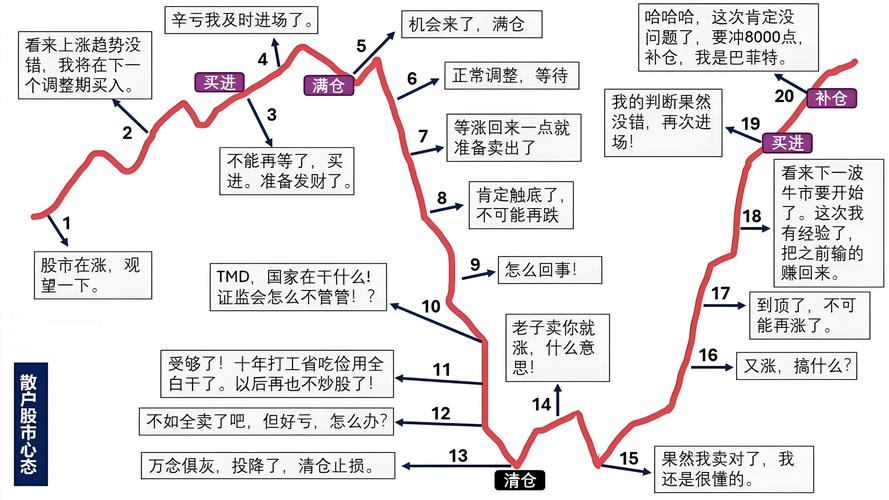 情绪因子反向操作_量化策略捕捉用户行为_裸空股指期货
