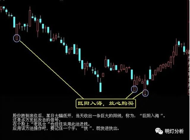 炒股佣金率是怎么计算出来的_佣金炒股率计算出来是多少_炒股佣金率什么意思