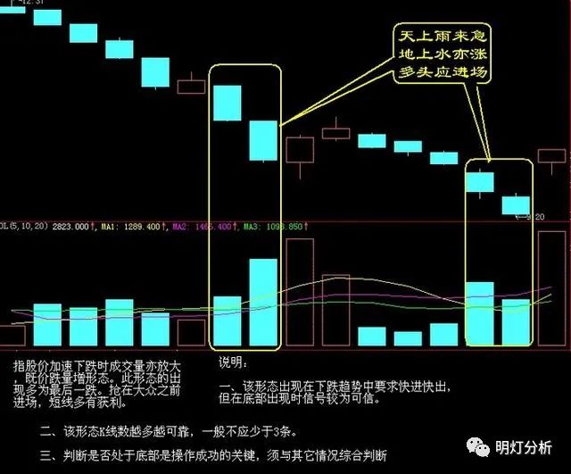 炒股佣金率什么意思_炒股佣金率是怎么计算出来的_佣金炒股率计算出来是多少