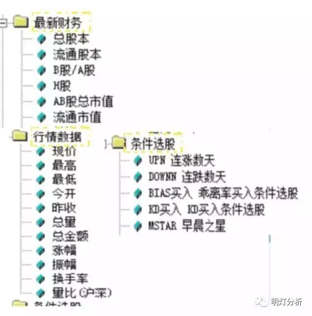 炒股佣金率是怎么计算出来的_佣金炒股率计算出来是多少_炒股佣金率什么意思