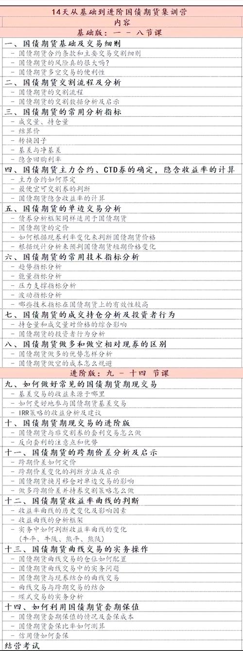 国债期货交易机制_国债期货基础知识_国债期货基础知识