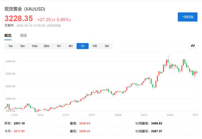 外汇现货 期货_现货期货外汇区别_外汇期货现货有什么区别