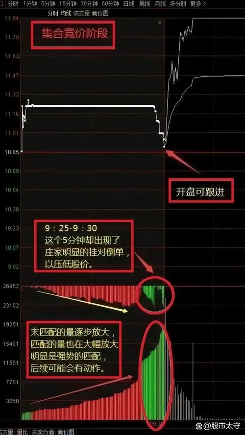 高开幅度与量能匹配分析_集合竞价涨停股预判_怎么新股票买不进