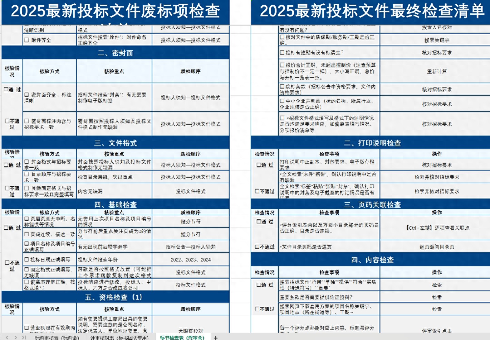 资格性废标_废标情形_投标废标的情况有哪些