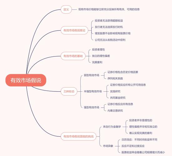 技术分析择时_基本面分析选股_盈利能力分析指标有哪些