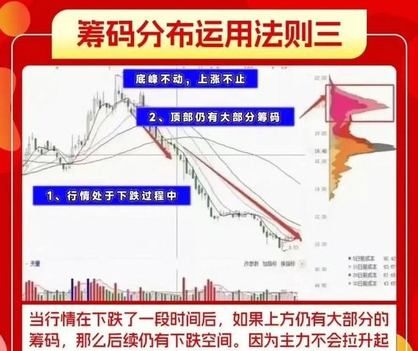 短线打板 筹码分布 主力控盘_主力金额是什么意思