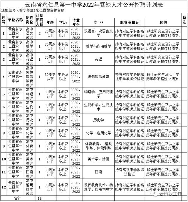 云南事业单位招聘来了！快来看看有没有适合你的岗位
