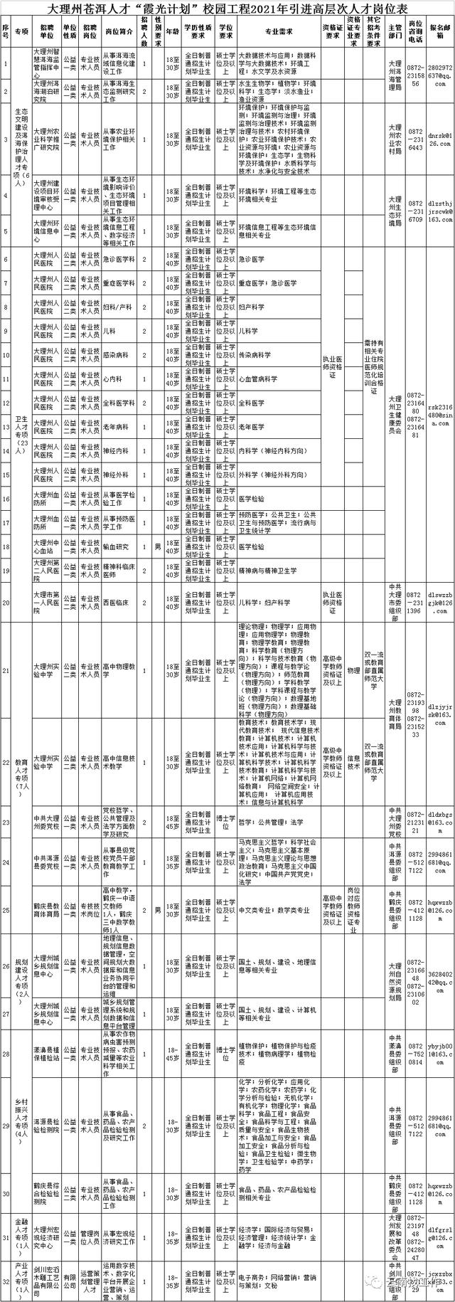 云南事业单位招聘来了！快来看看有没有适合你的岗位
