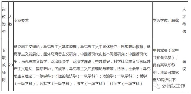 云南事业单位招聘来了！快来看看有没有适合你的岗位