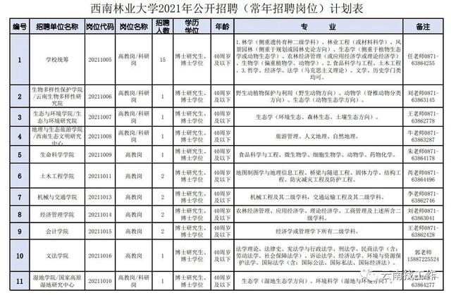 云南事业单位招聘来了！快来看看有没有适合你的岗位