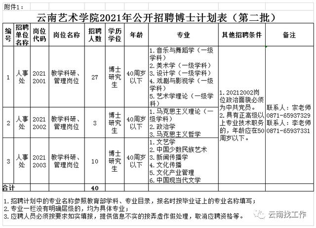 云南事业单位招聘来了！快来看看有没有适合你的岗位