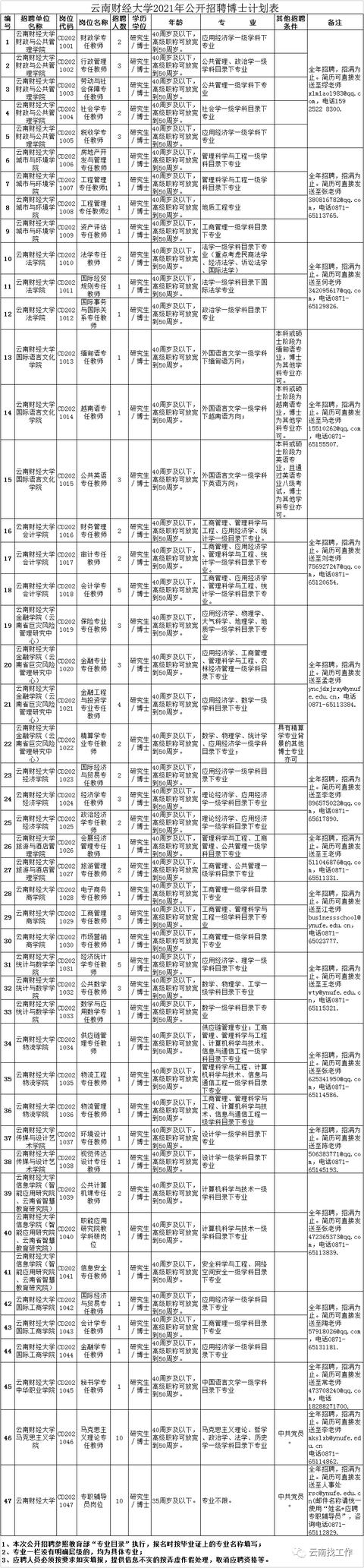 云南事业单位招聘来了！快来看看有没有适合你的岗位