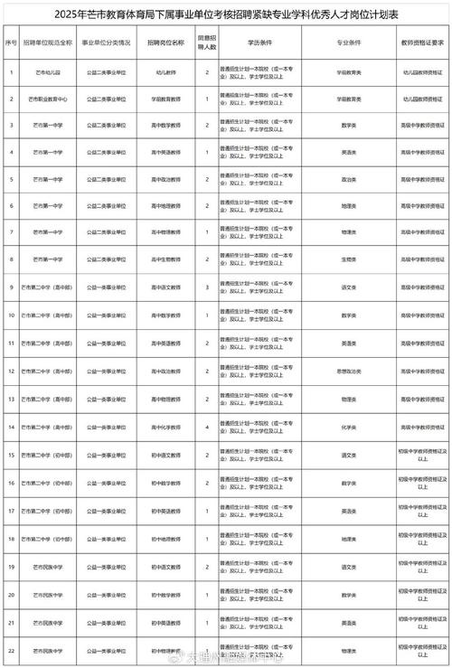 云南事业单位招聘公告_云南个旧招聘_云南气象部门招聘气象类专业高校毕业生公告