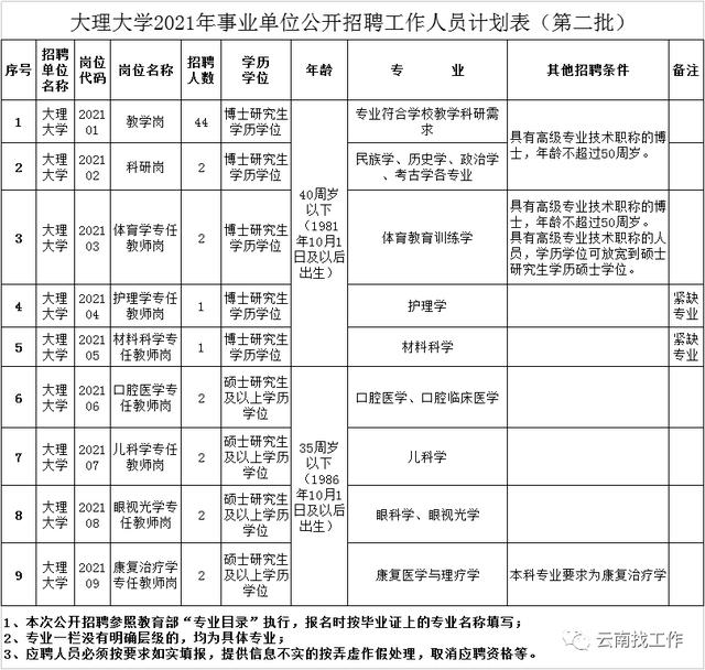 云南事业单位招聘来了！快来看看有没有适合你的岗位