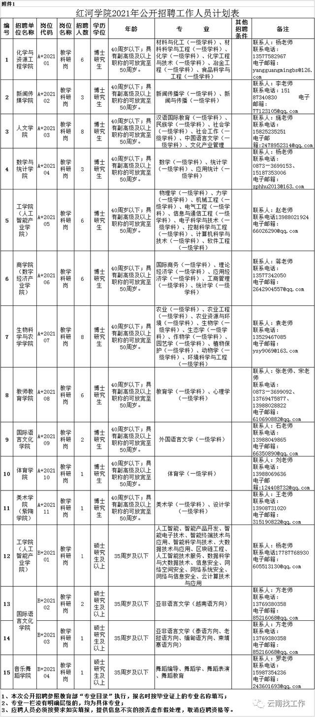 云南事业单位招聘来了！快来看看有没有适合你的岗位