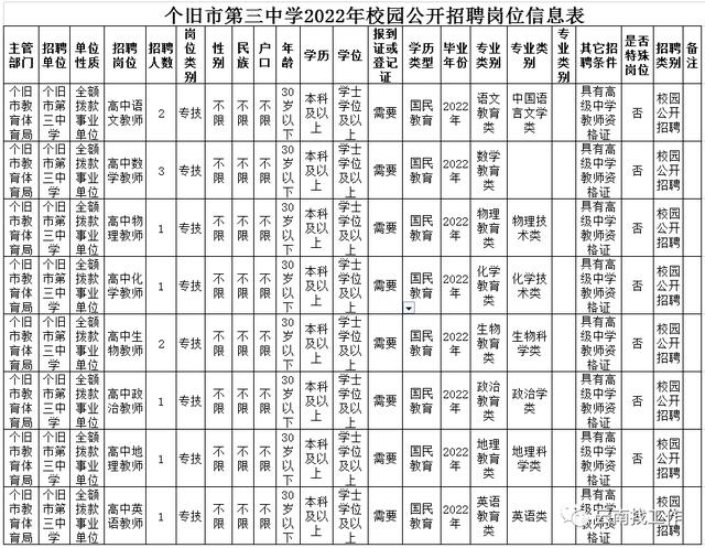 云南事业单位招聘来了！快来看看有没有适合你的岗位