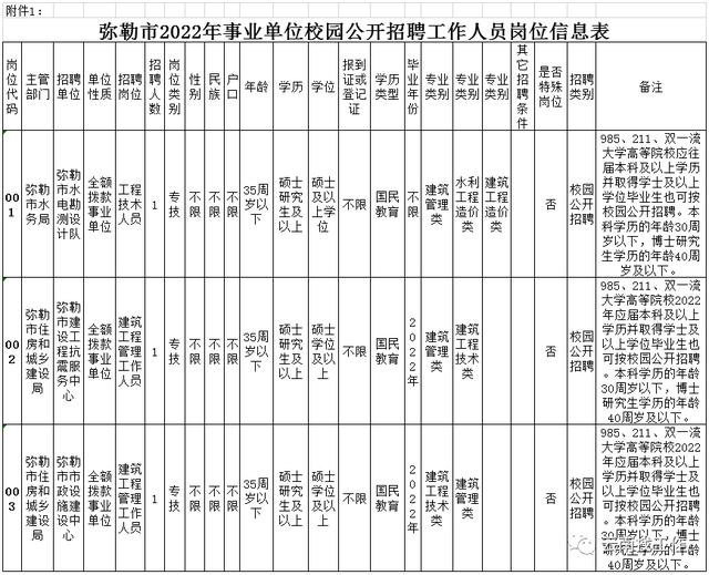 云南事业单位招聘来了！快来看看有没有适合你的岗位