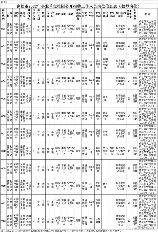 云南事业单位招聘来了！快来看看有没有适合你的岗位