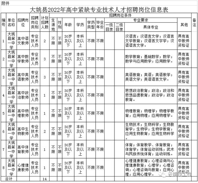 云南事业单位招聘来了！快来看看有没有适合你的岗位