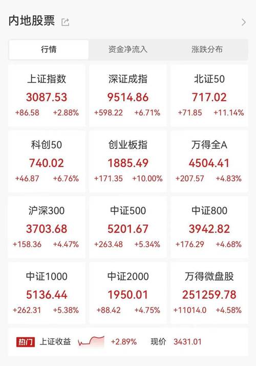 民间股票配资平台_两融余额攀升_配资有哪些平台?