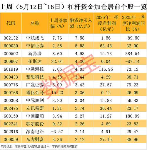 两融余额攀升_配资有哪些平台?_民间股票配资平台