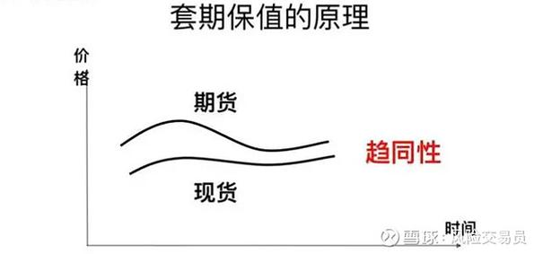 期货套保定义_期货套保原理_期货一对一 包括通道业务