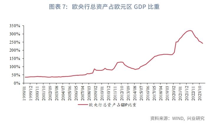 货币政策工具箱_中央银行资产负债表_央行资产负债表分析