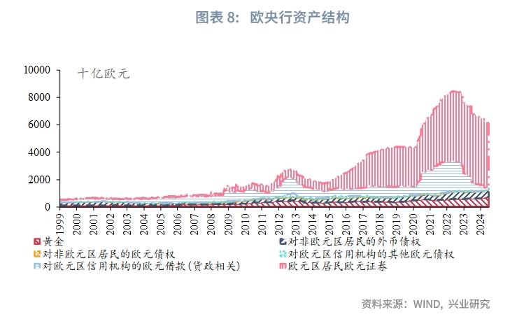 货币政策工具箱_央行资产负债表分析_中央银行资产负债表