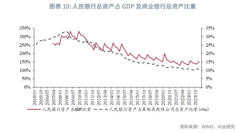 央行资产负债表分析_货币政策工具箱_中央银行资产负债表