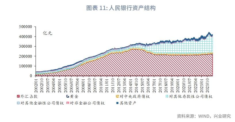 央行资产负债表分析_中央银行资产负债表_货币政策工具箱