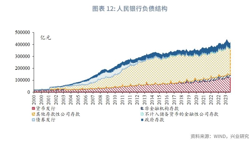 货币政策工具箱_央行资产负债表分析_中央银行资产负债表