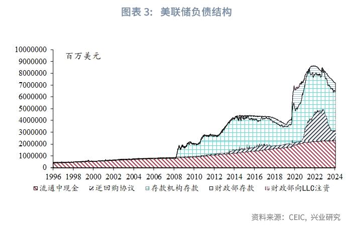 央行资产负债表分析_中央银行资产负债表_货币政策工具箱