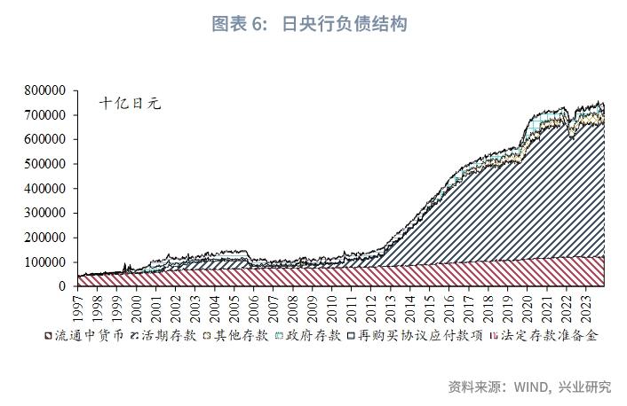 中央银行资产负债表_货币政策工具箱_央行资产负债表分析