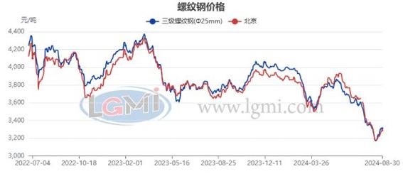 螺纹钢市场低迷原因_螺纹钢开户_成本下行拖累螺纹钢价格