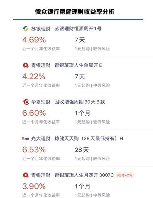 理财产品收益率陷阱_集合理财 收益_新发理财产品打榜现象