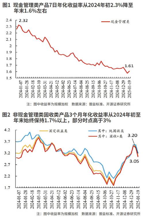 银行理财收益指数分析_集合理财 收益_2月财富管理基准收益率