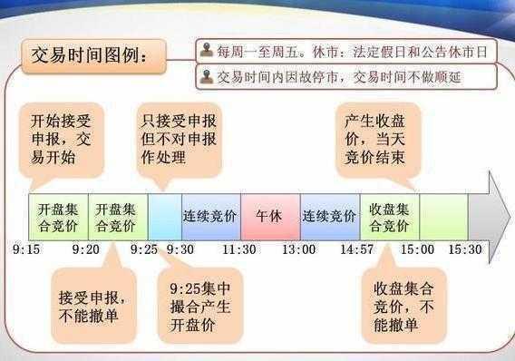 集合竞价选涨停操作策略_集合竞价看盘技巧_打新股下午几点打比较好