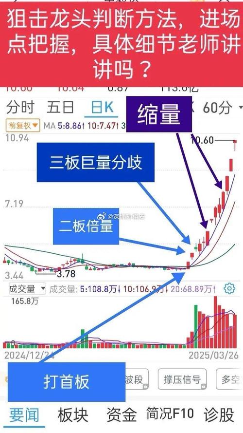 怎么新股票买不进_三板股票涨停卖不出_东方集团财务造假散户困境