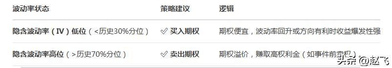 期货投机宝典_期货期权选择_行情特征风险收益