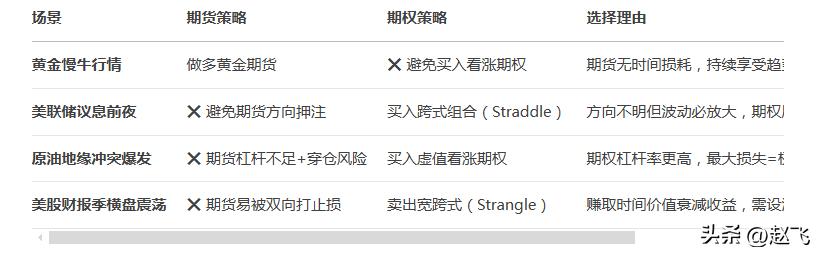 期货投机宝典_行情特征风险收益_期货期权选择