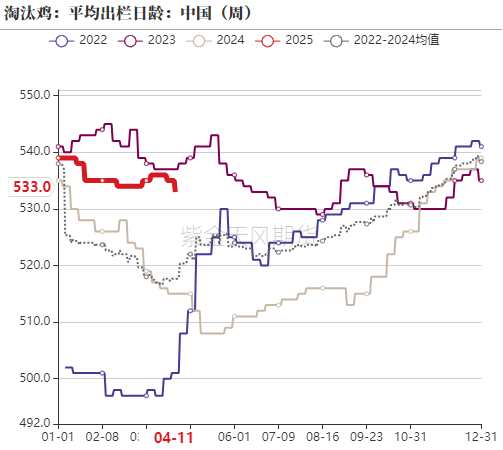 鸡蛋期现反弹_豆粕期货交割_情绪回暖
