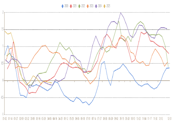 豆粕期货交割_鸡蛋期现反弹_情绪回暖