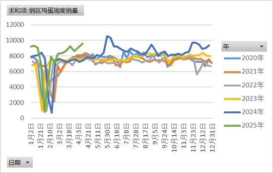 豆粕期货交割_鸡蛋期现反弹_情绪回暖