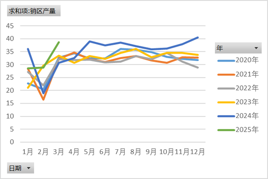 情绪回暖_鸡蛋期现反弹_豆粕期货交割