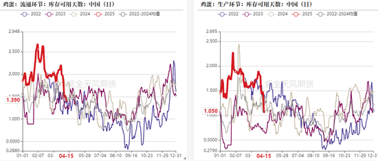 情绪回暖_鸡蛋期现反弹_豆粕期货交割