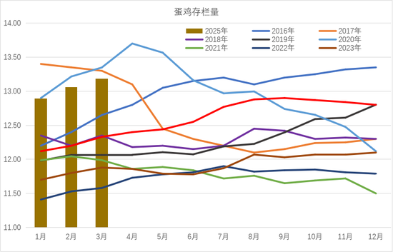 情绪回暖_豆粕期货交割_鸡蛋期现反弹