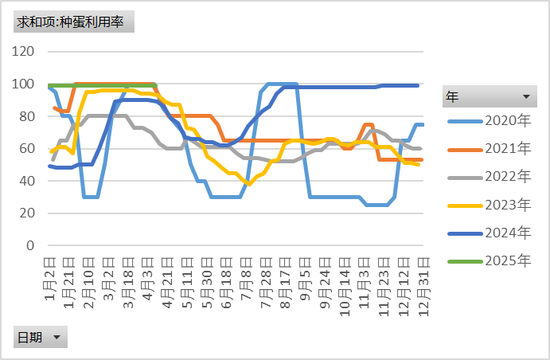 情绪回暖_鸡蛋期现反弹_豆粕期货交割