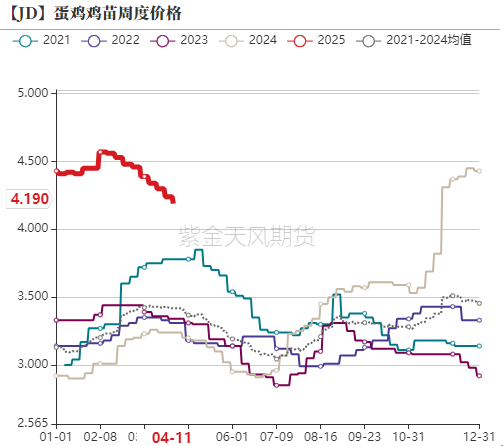 鸡蛋期现反弹_豆粕期货交割_情绪回暖