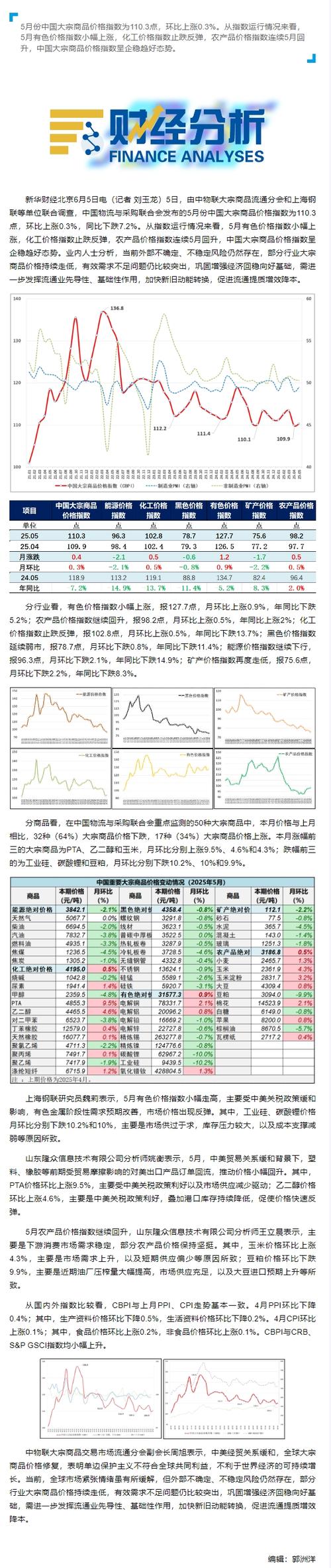 国内商品期货市场行情分析_苹果期货价格走势解读_豆粕期货交割